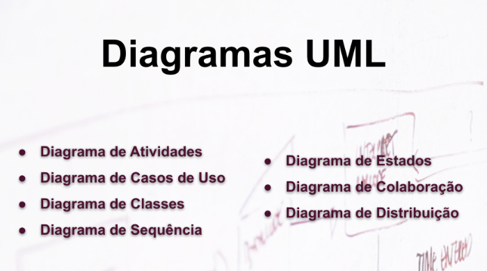 Eu vou desenhar um diagrama da UML Entonz Freelancer